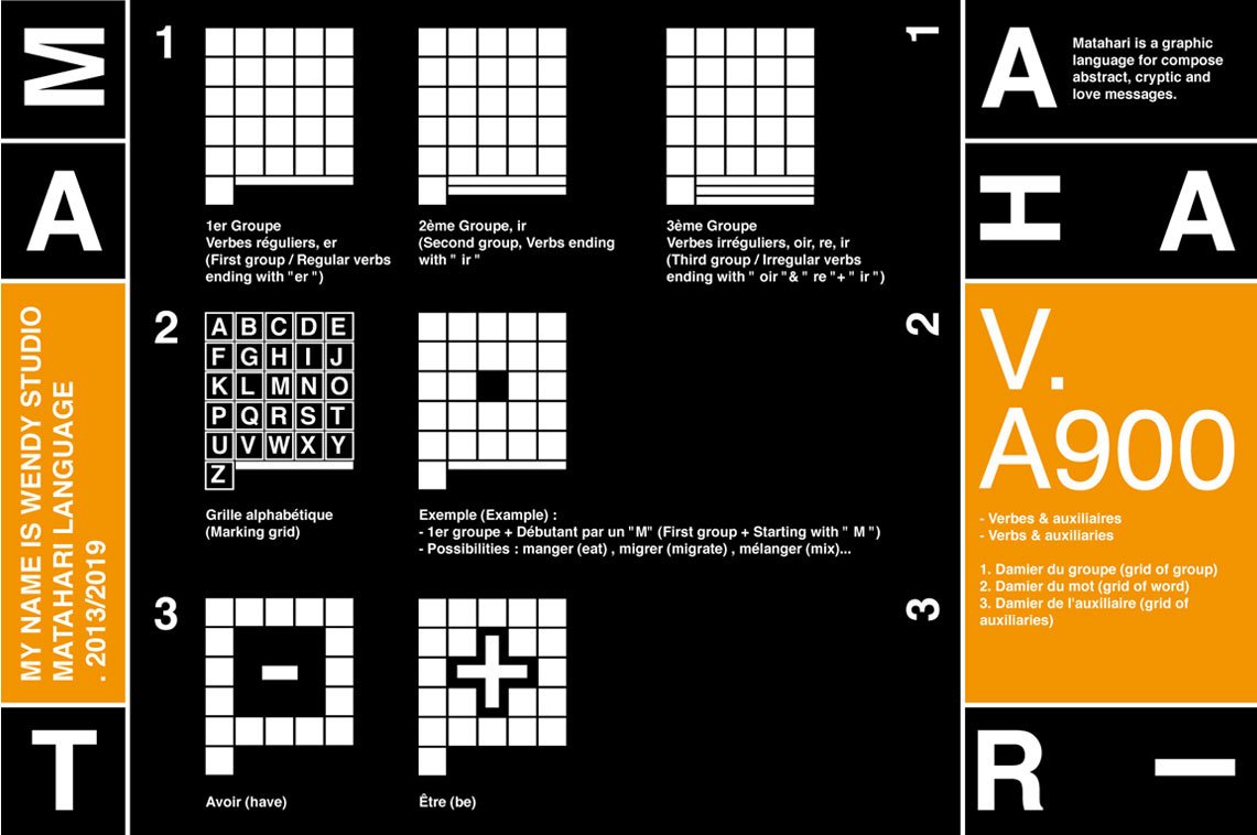 Matahari systems for creating verbs, auxiliaries, common and proper names