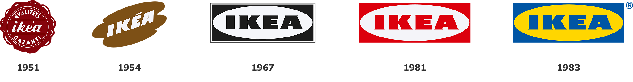IKEA logo development