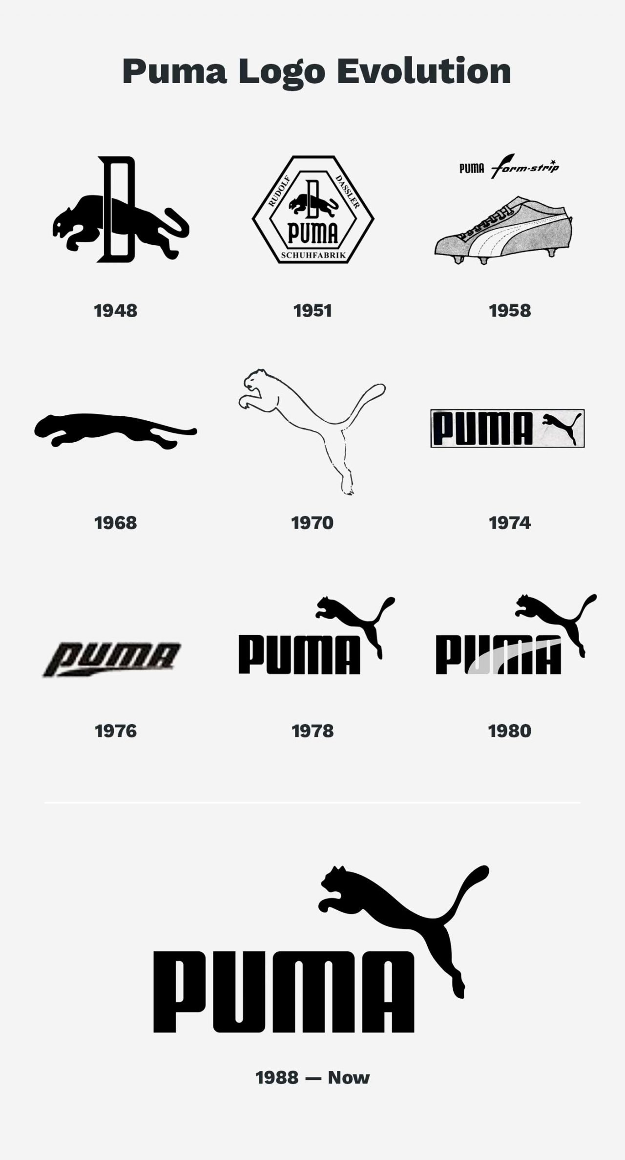 first puma logo