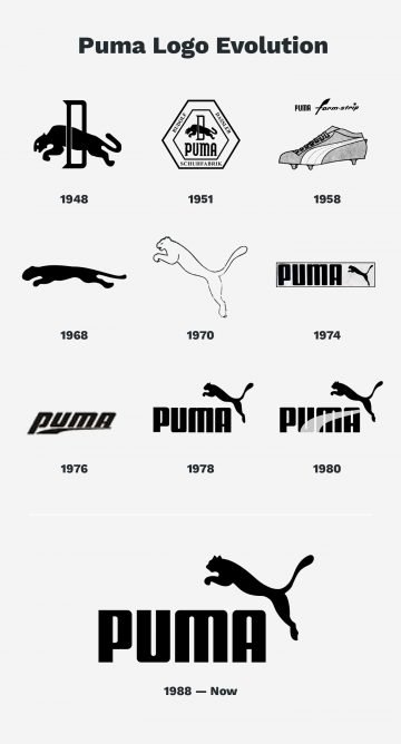 The Origins of Jumping Cat in Puma Logo — The Designest