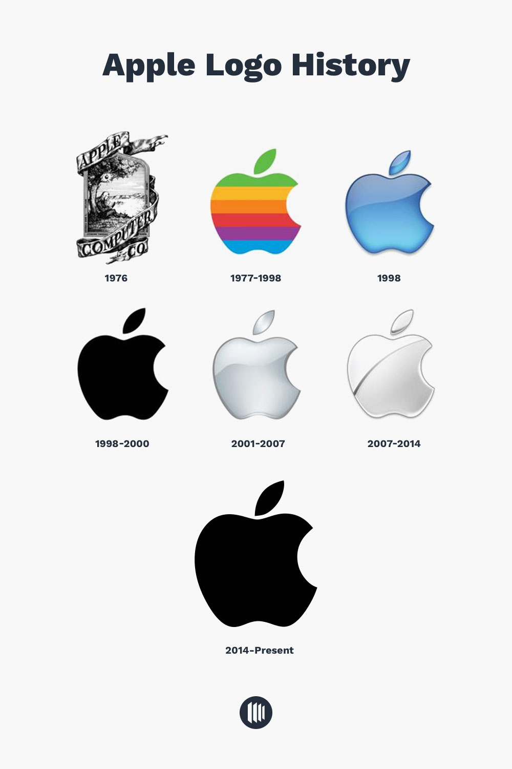 El top 100 imagen historia de el logo de apple - Abzlocal.mx