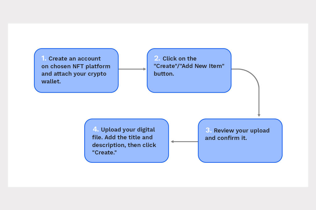 Upload Your Digital Assets